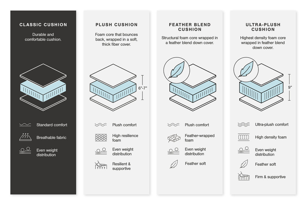 Abinger 2-Piece Sectional with Chaise