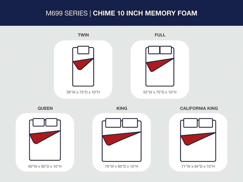 10 Inch Chime Memory Foam  Mattress